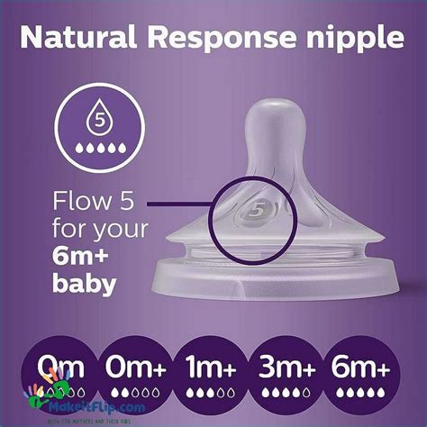 avent size 1 nipples what age